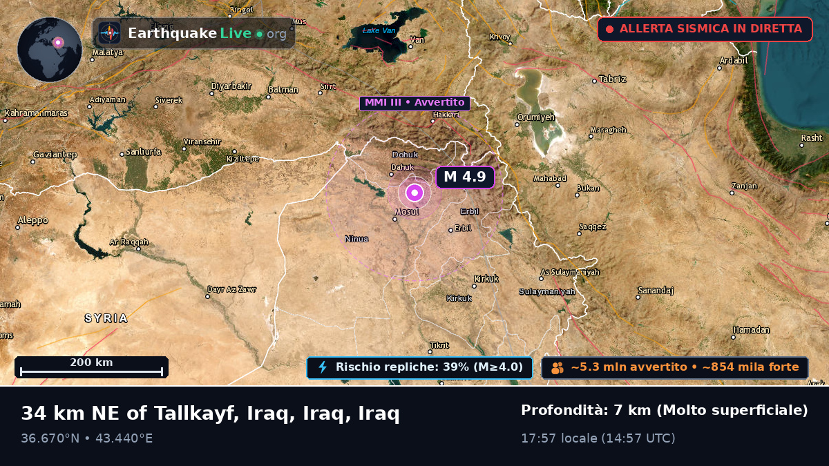 Ninawa, Iraq
