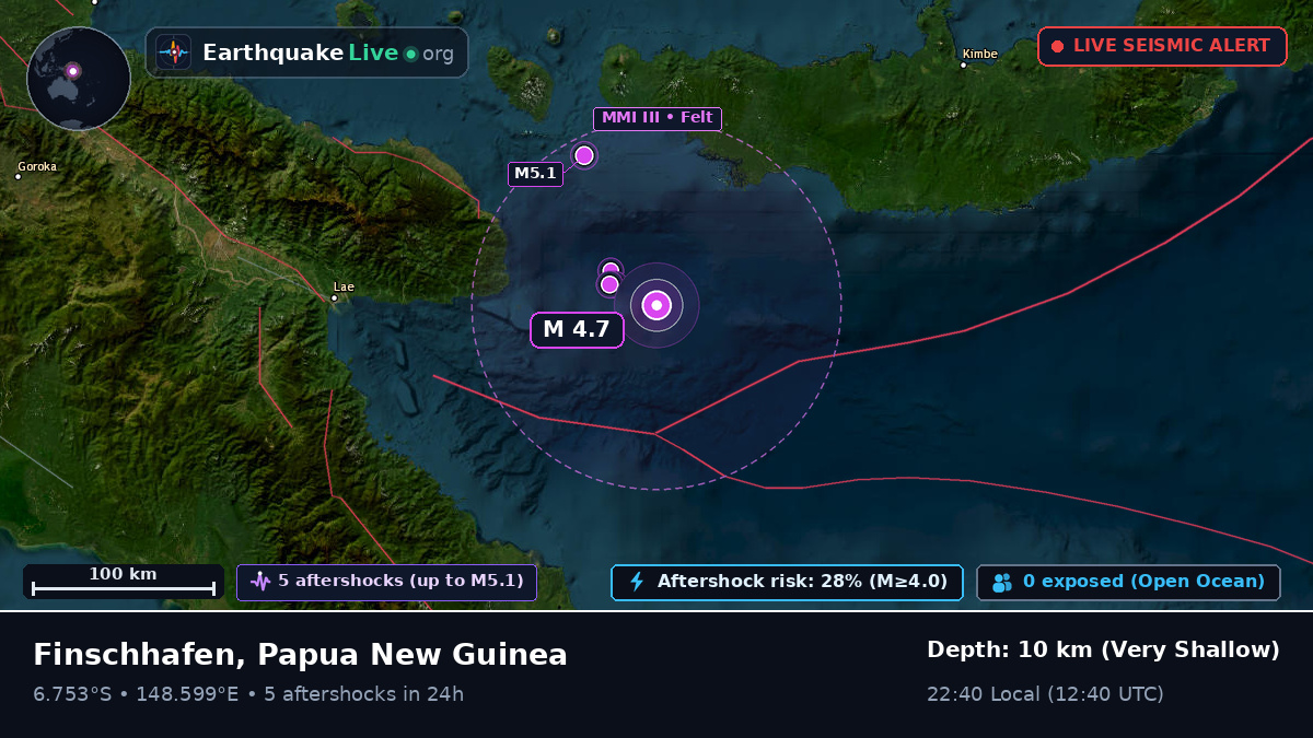 Solomon Sea (Papua New Guinea)