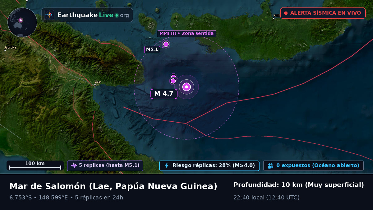 Mar de Salomón (Papúa Nueva Guinea)