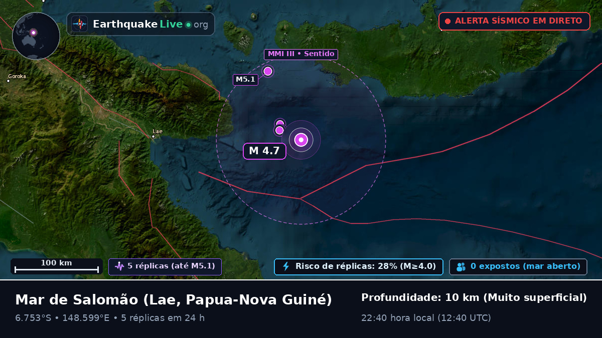 Mar de Salomão (Papua-Nova Guiné)
