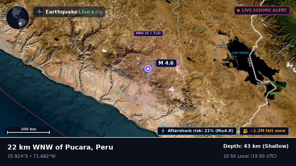 Arequipa, Peru