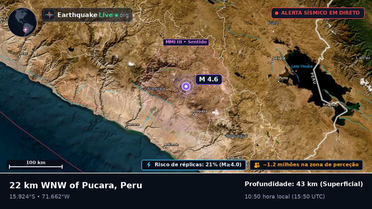 Arequipa, Peru