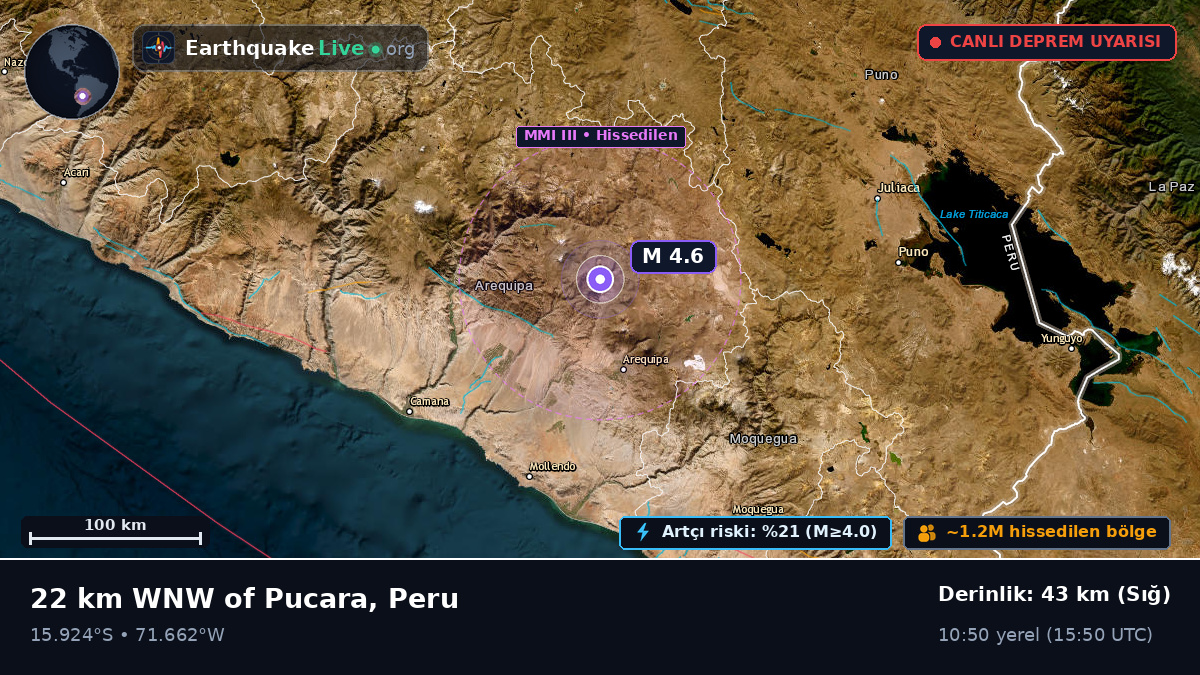 Arequipa, Peru