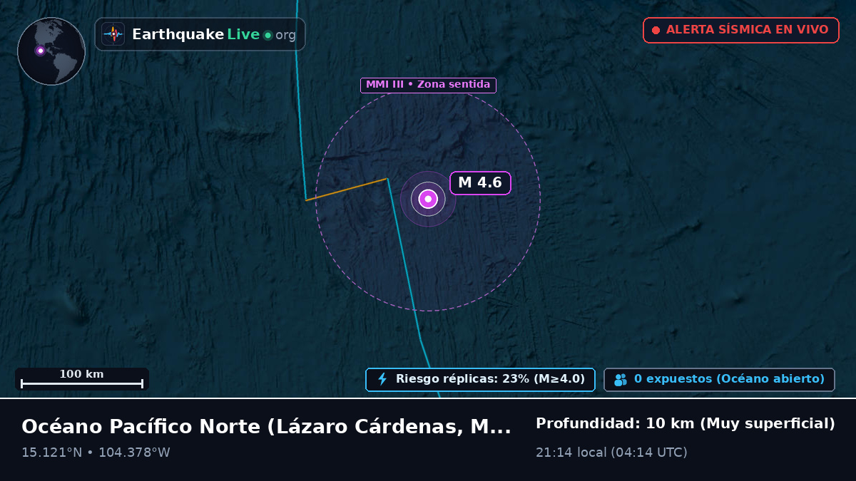 Océano Pacífico Norte (México)