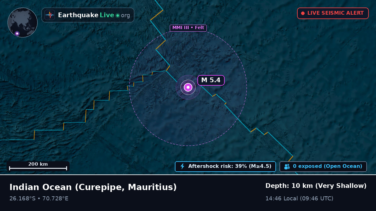 Indian Ocean (Mauritius)