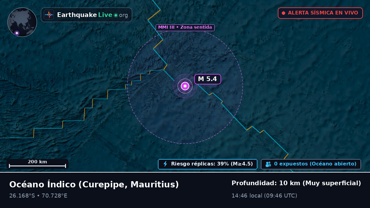 Océano Índico (Mauritius)
