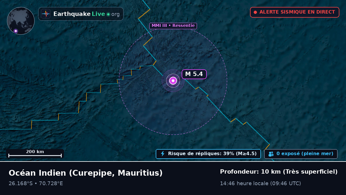 Océan Indien (Mauritius)