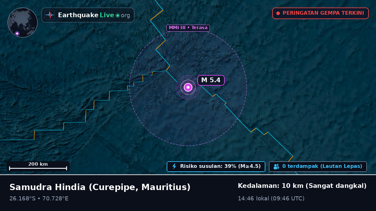 Samudra Hindia (Mauritius)