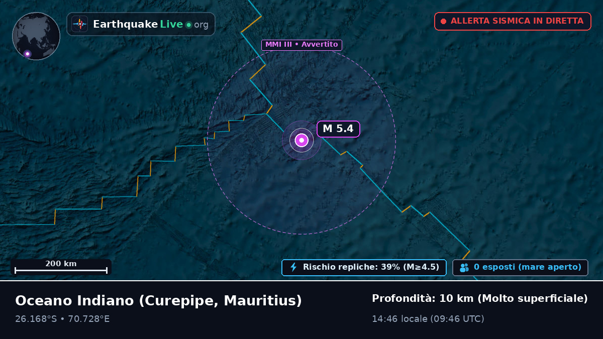 Oceano Indiano (Mauritius)