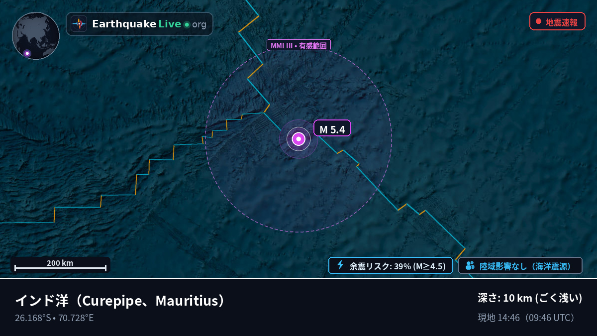 インド洋 (Mauritius)