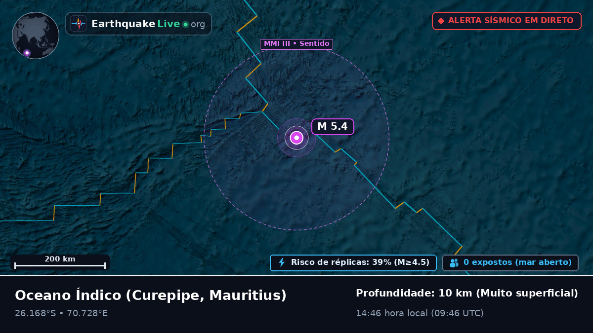 Oceano Índico (Mauritius)