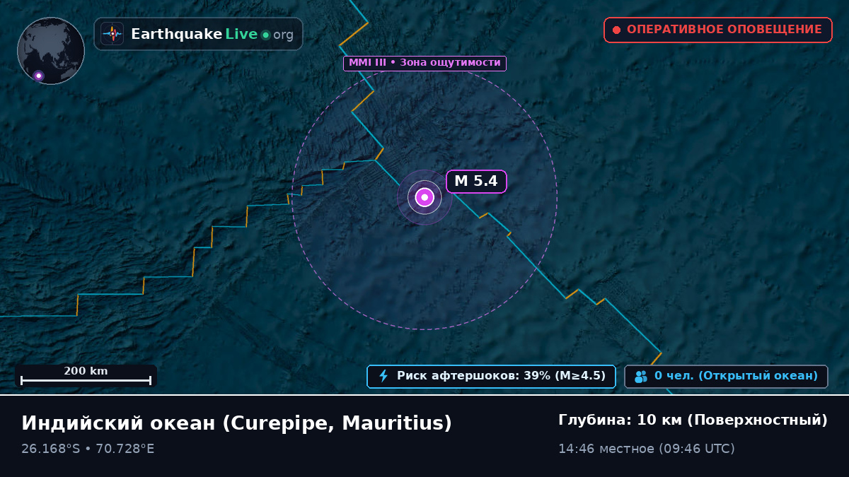 Индийский океан (Mauritius)
