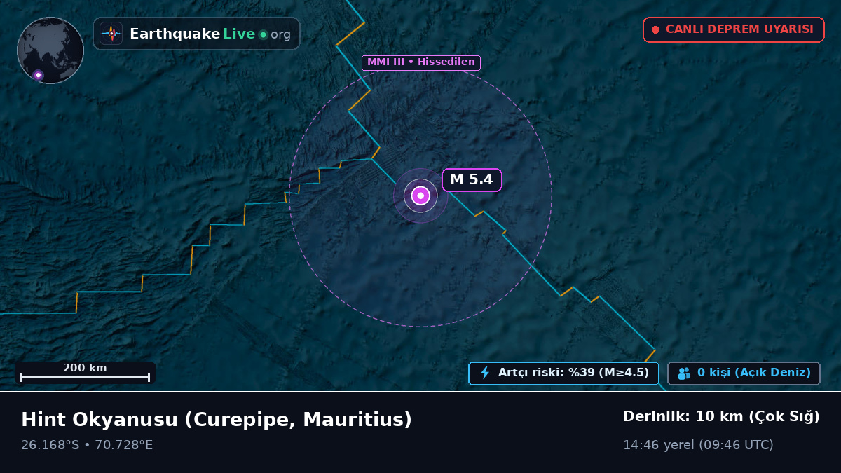 Hint Okyanusu (Mauritius)