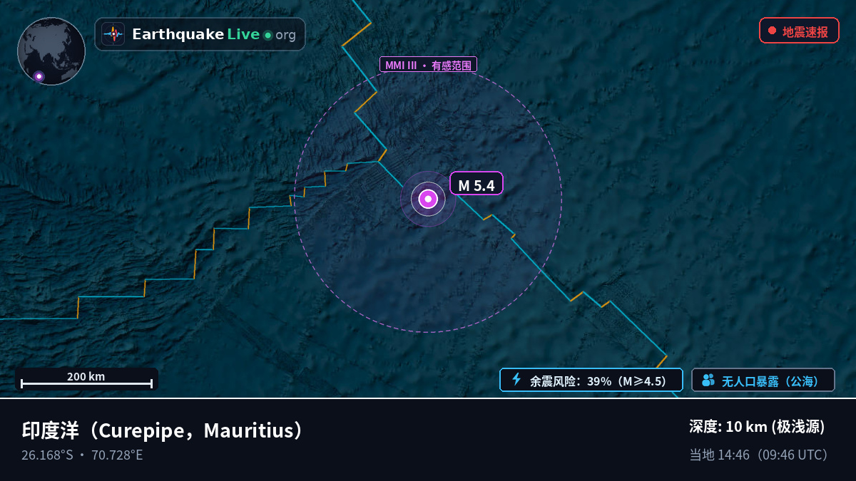 印度洋 (Mauritius)