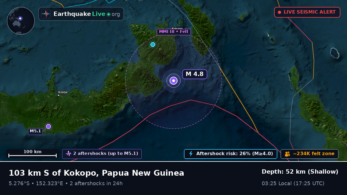 Solomon Sea (Papua New Guinea)