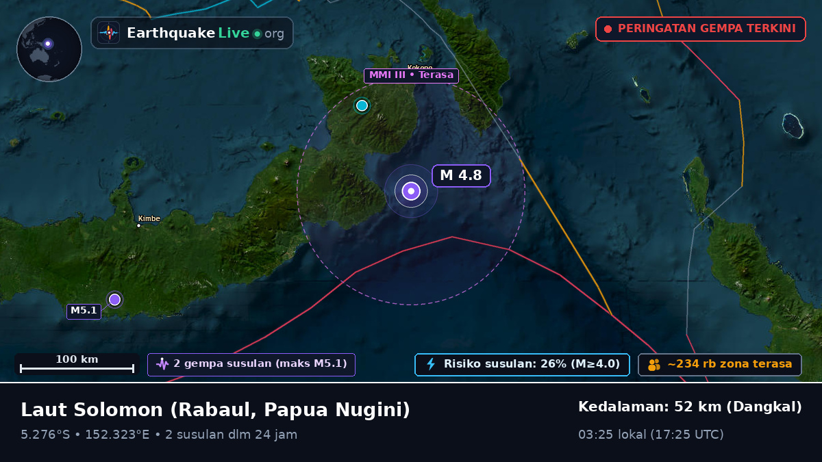 Laut Solomon (Papua Nugini)
