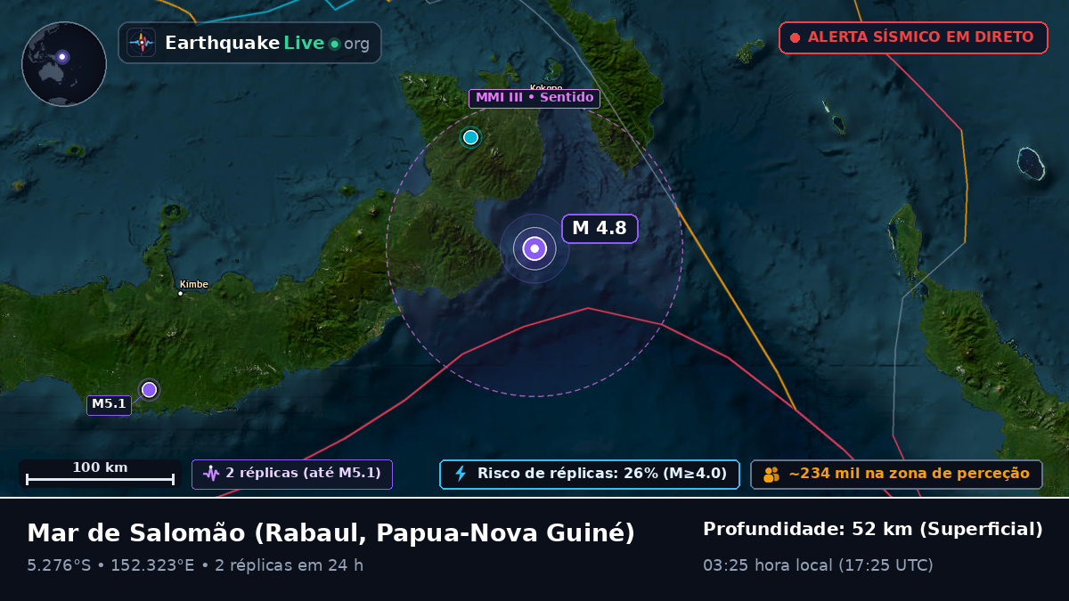 Mar de Salomão (Papua-Nova Guiné)