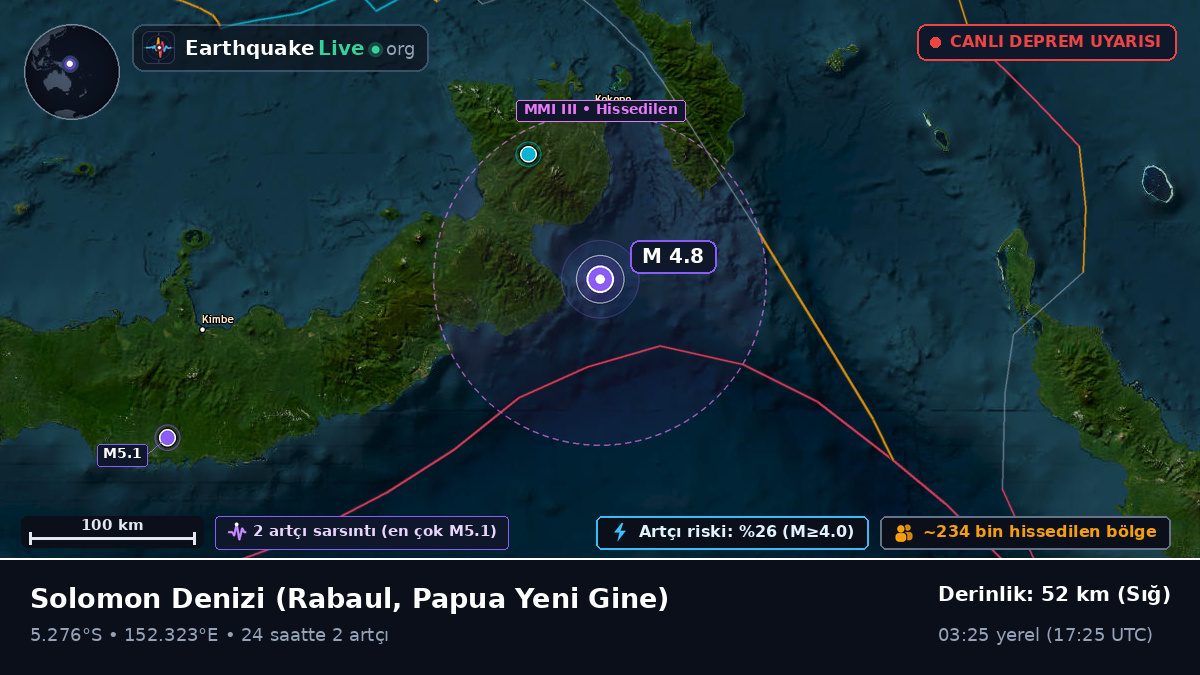 Solomon Denizi (Papua Yeni Gine)