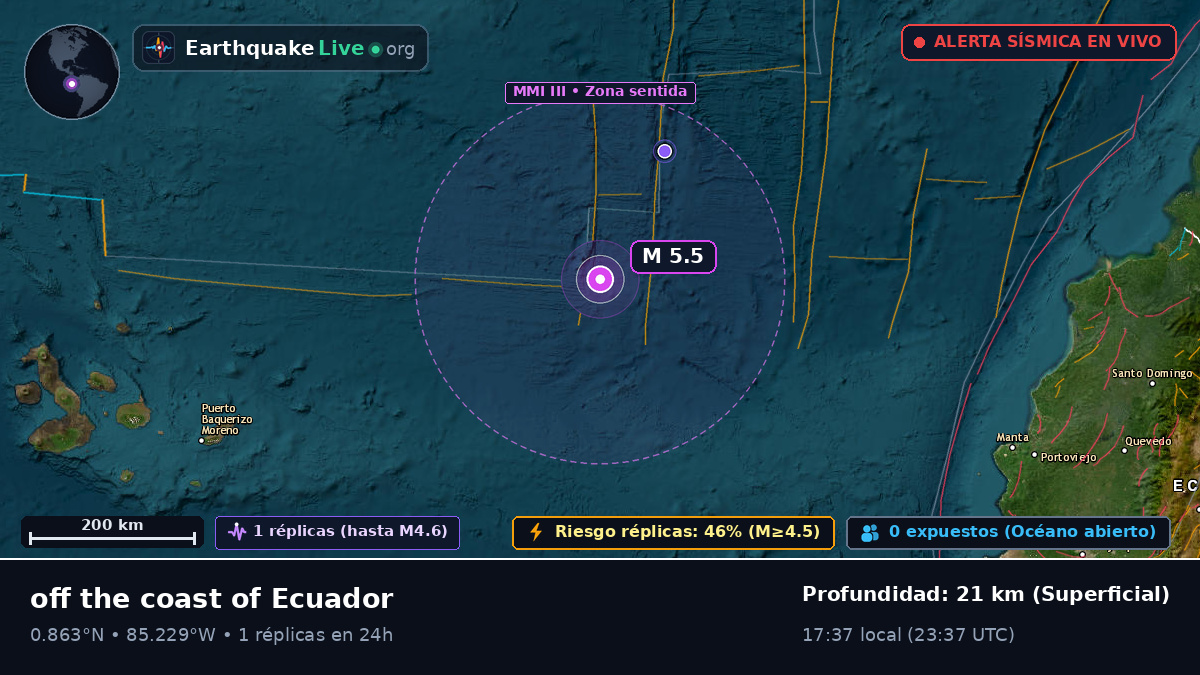 Océano Atlántico Norte (Ecuador)