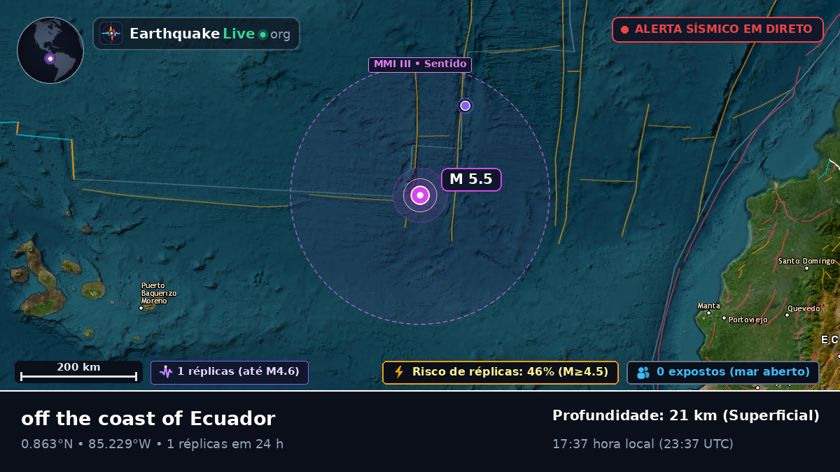 Oceano Atlântico Norte (Equador)