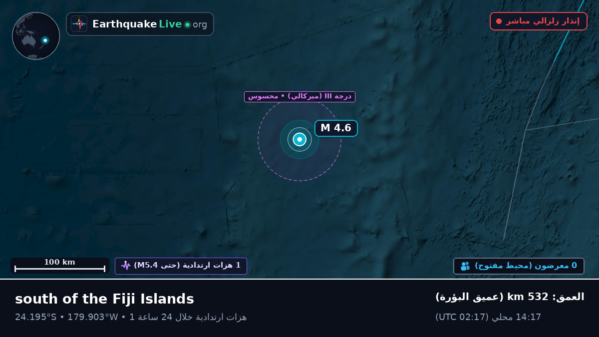 جنوب المحيط الهادئ (تونغا)