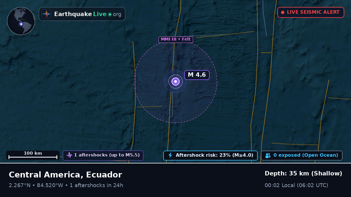 North Atlantic Ocean (Ecuador)