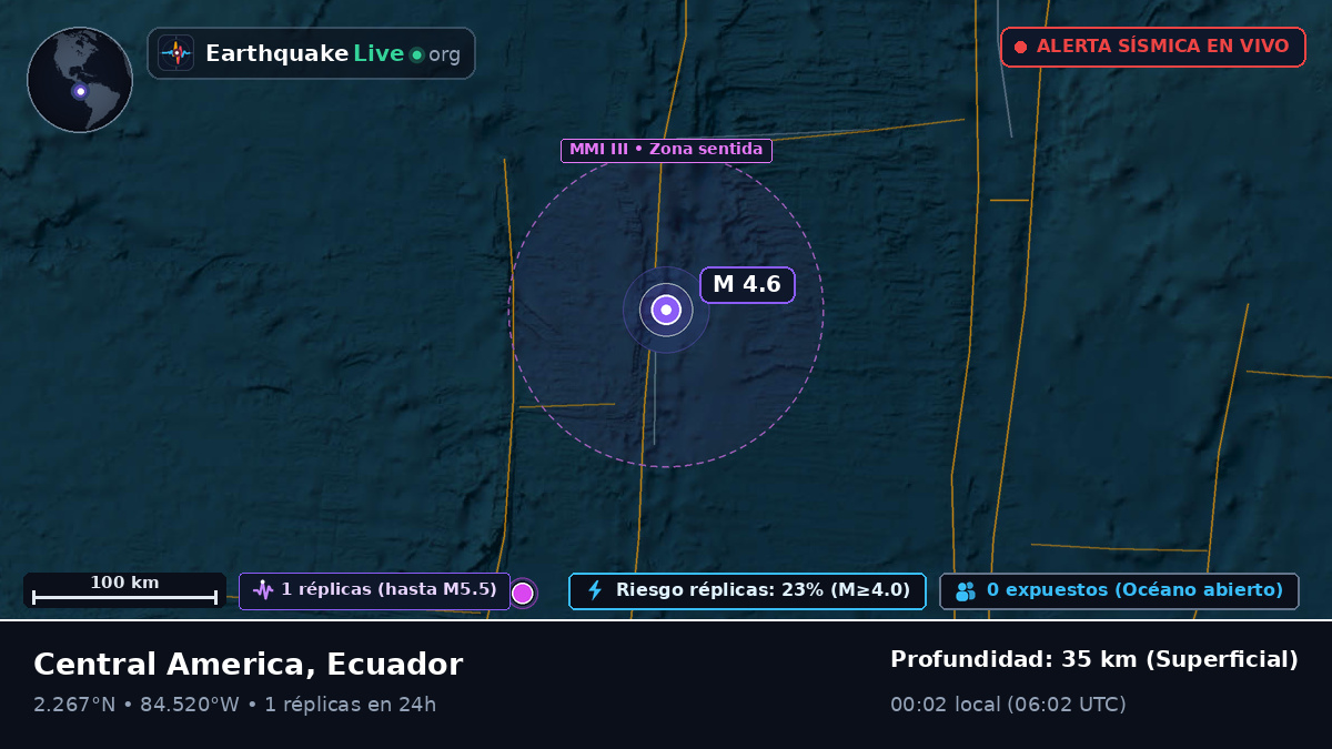 Océano Atlántico Norte (Ecuador)
