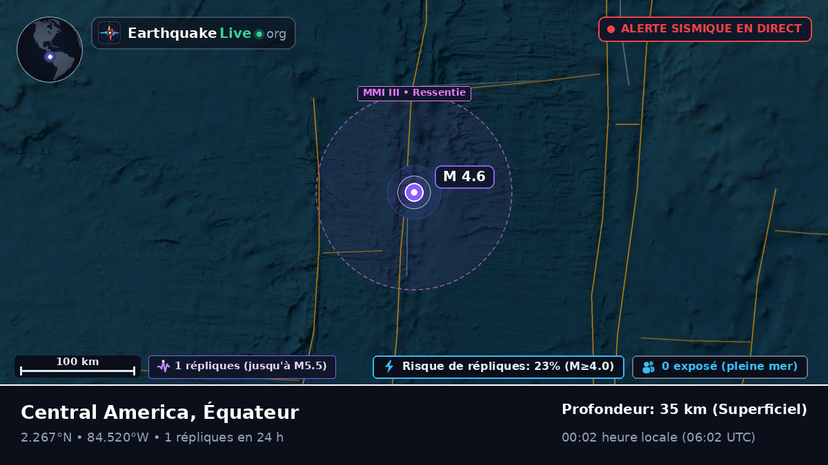 Océan Atlantique Nord (Équateur)
