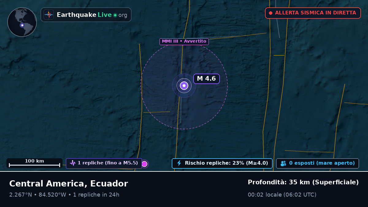 Oceano Atlantico settentrionale (Ecuador)