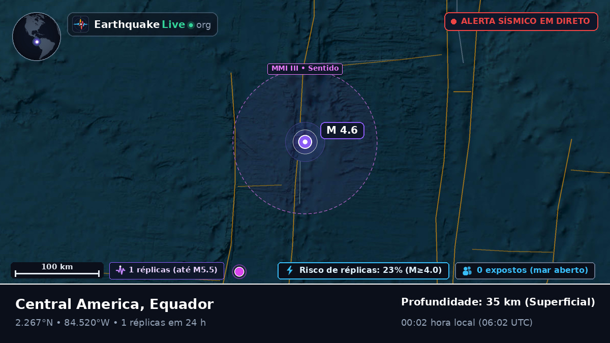 Oceano Atlântico Norte (Equador)