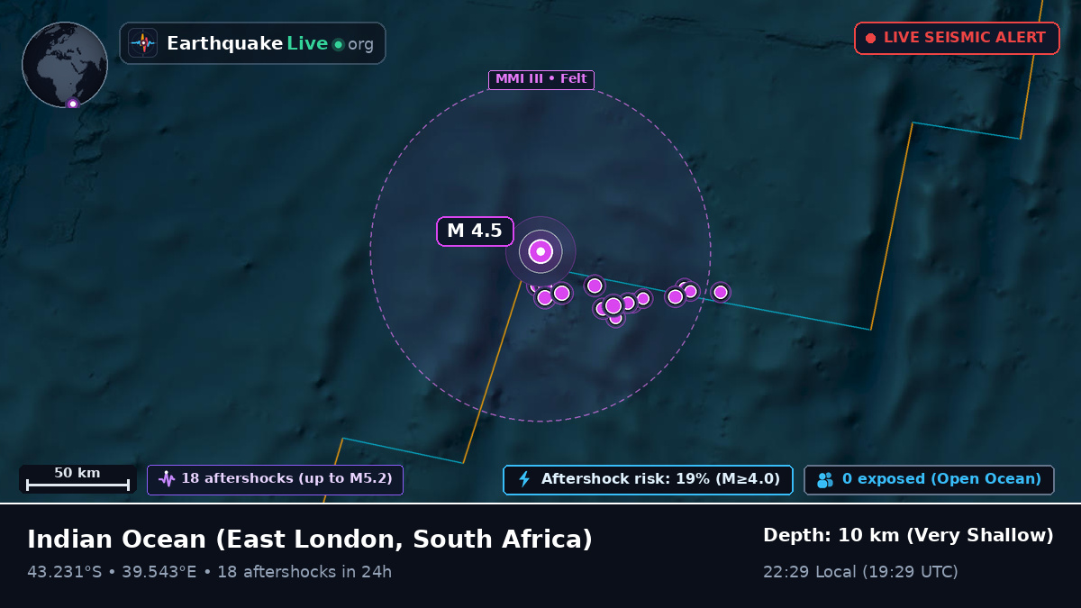 Indian Ocean (South Africa)