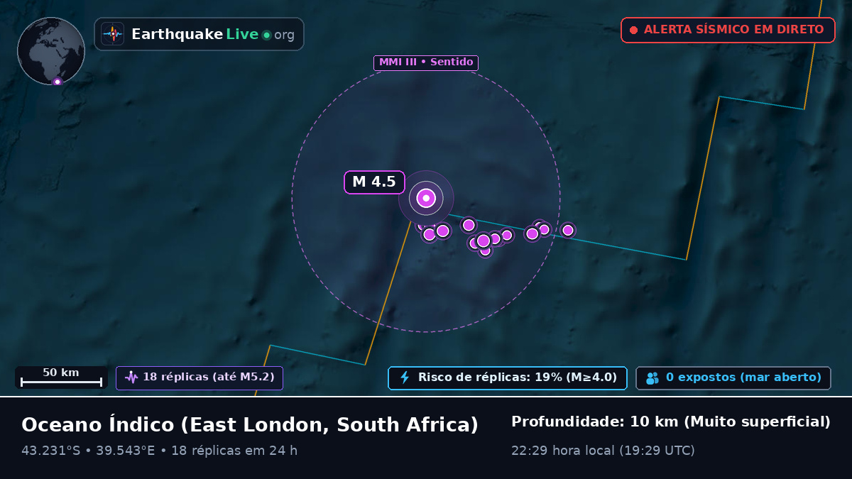 Oceano Índico (South Africa)