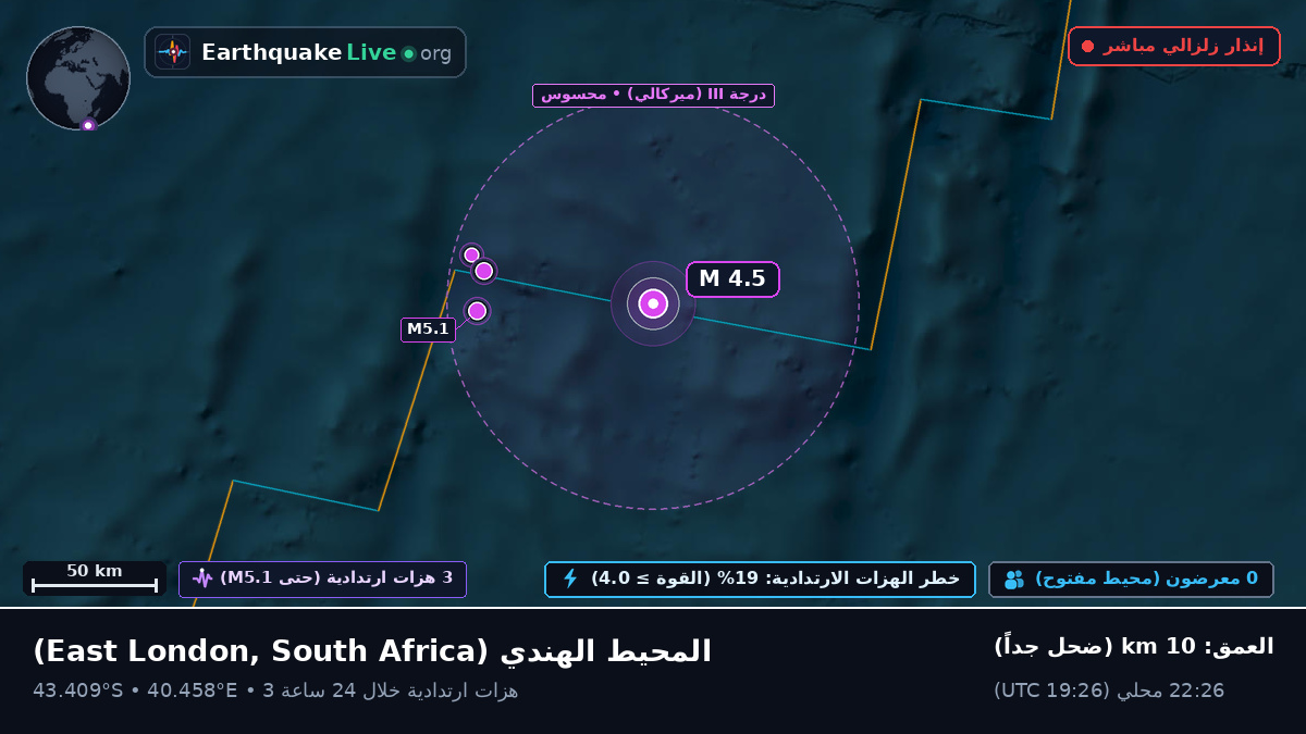 المحيط الهندي (South Africa)