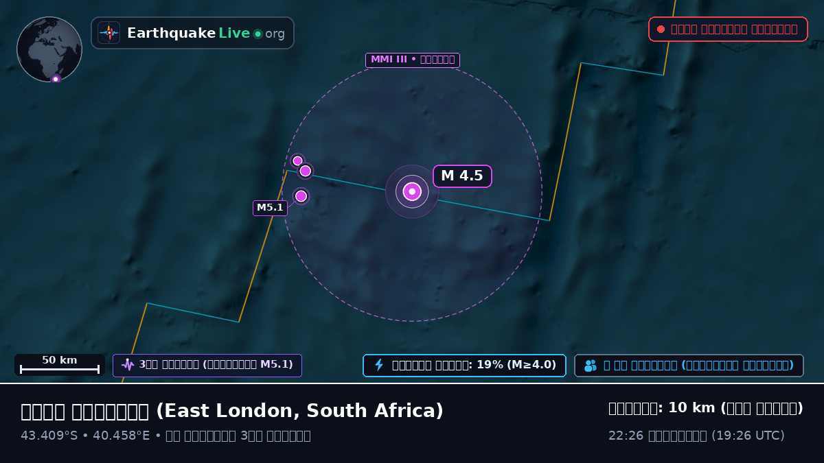 ভারত মহাসাগর (South Africa)