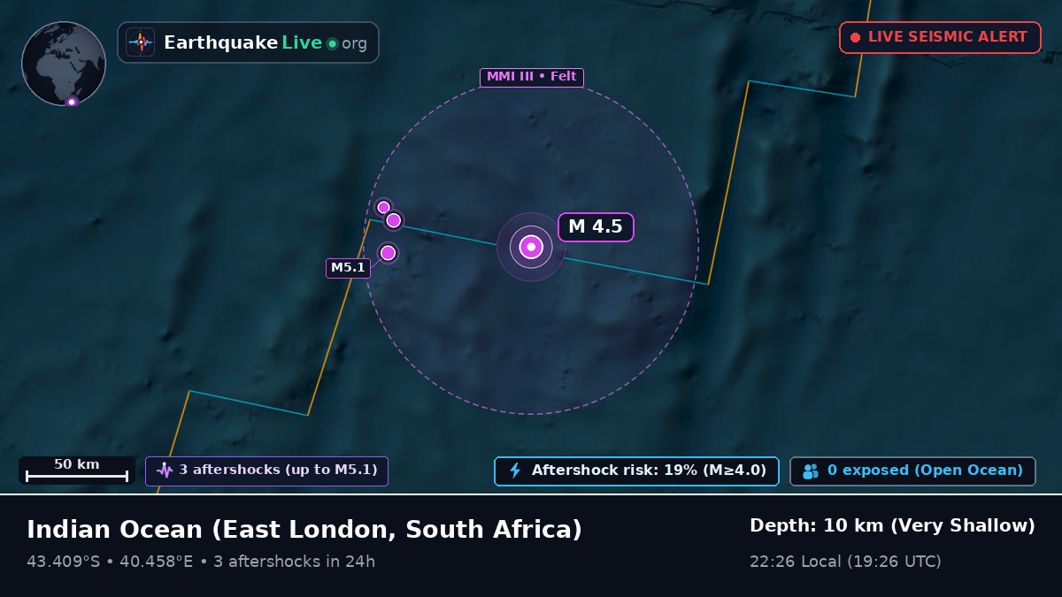 Indian Ocean (South Africa)