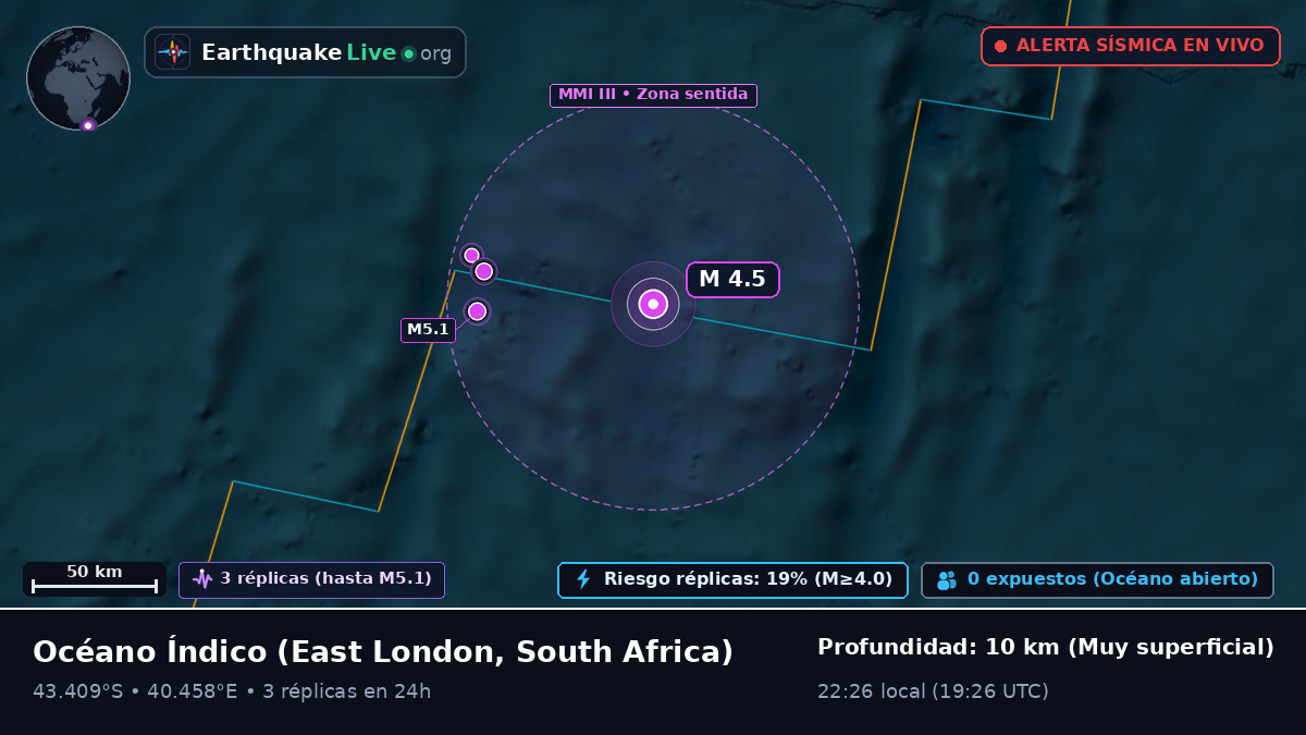 Océano Índico (South Africa)