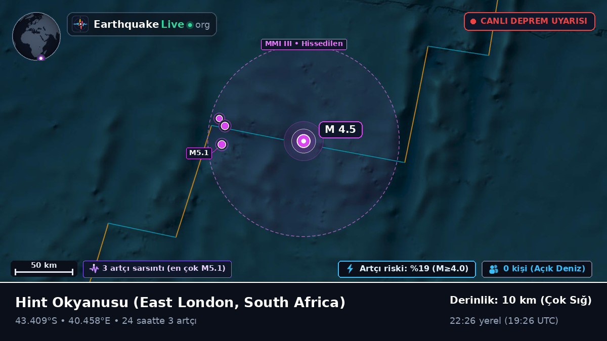 Hint Okyanusu (South Africa)
