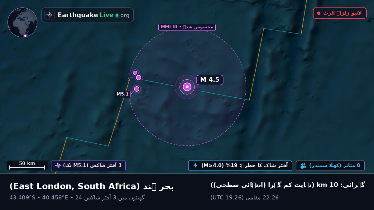 بحر ہند (South Africa)