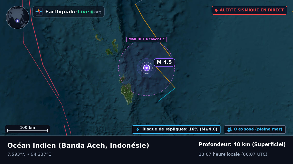 Océan Indien (Indonésie)