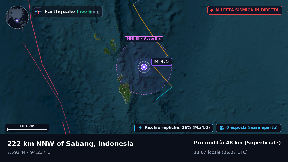 Oceano Indiano (Indonesia)