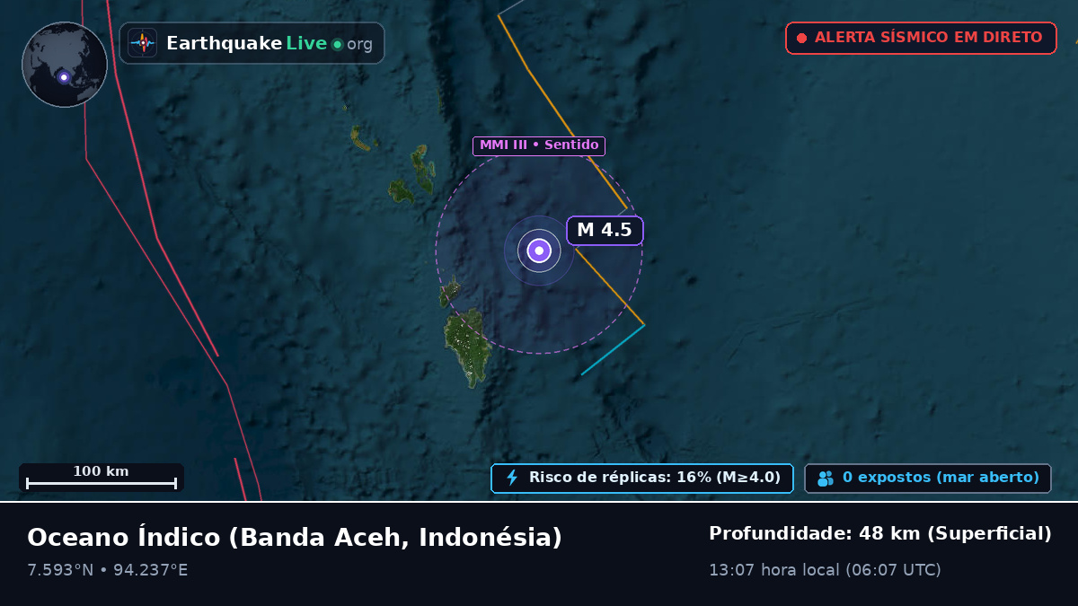 Oceano Índico (Indonésia)