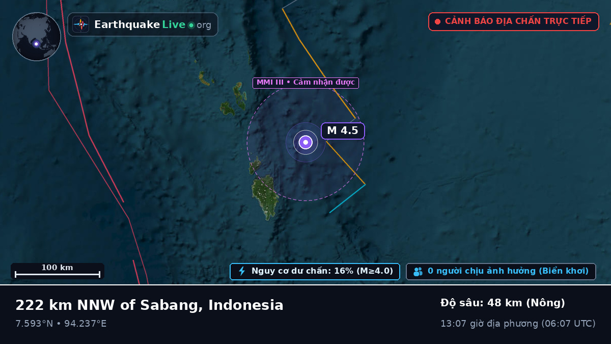 Ấn Độ Dương (Indonesia)