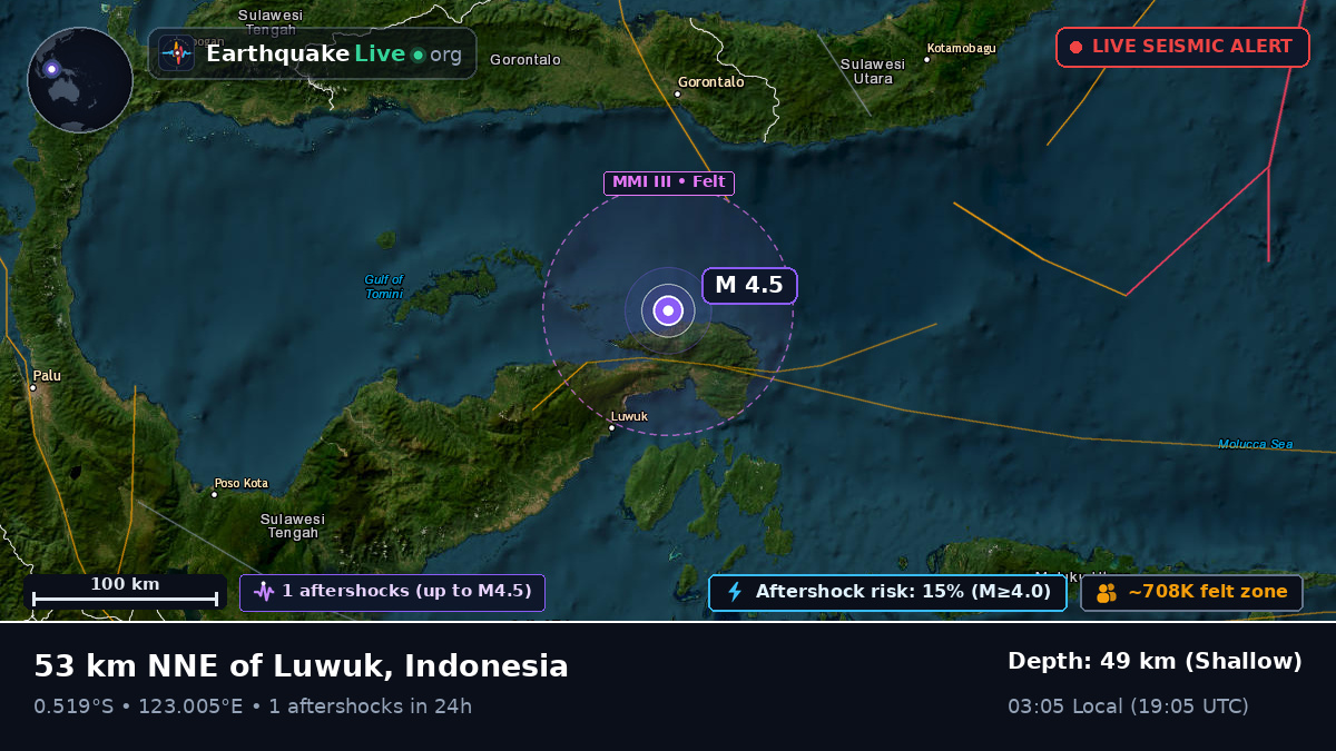 Molucca Sea (Indonesia)