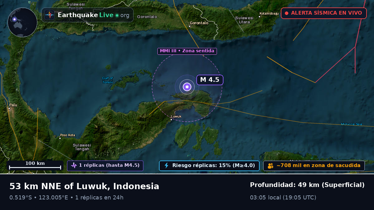 Mar de Molucas (Indonesia)