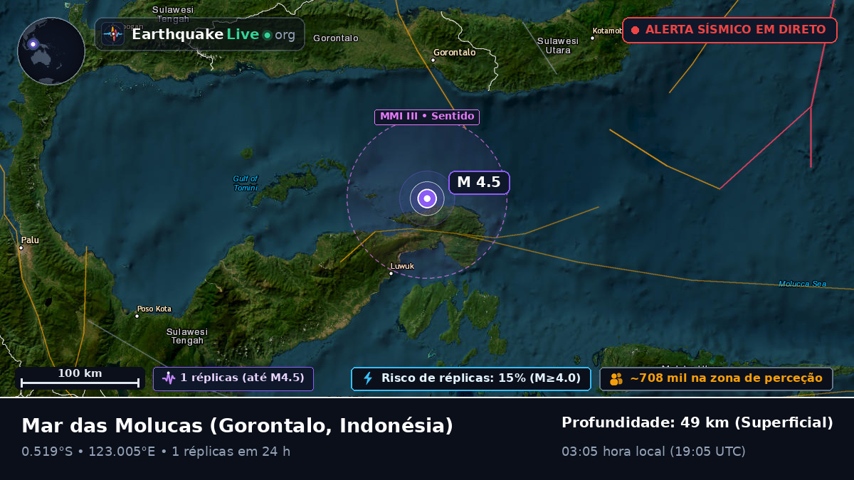 Mar das Molucas (Indonésia)
