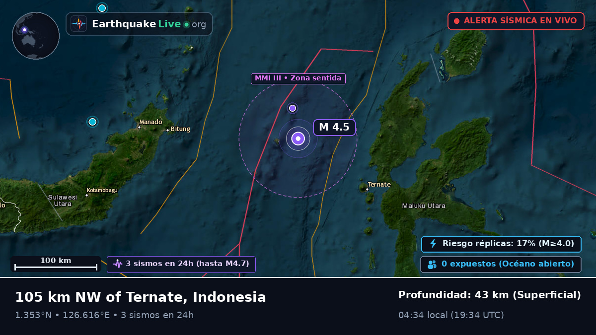 Mar de Molucas (Indonesia)