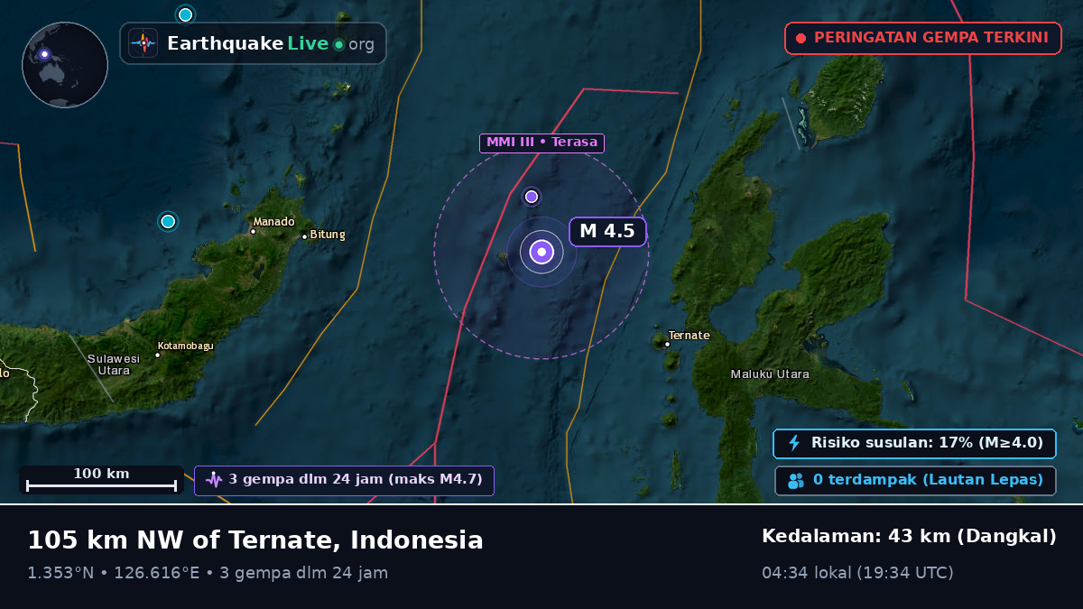 Laut Maluku (Indonesia)
