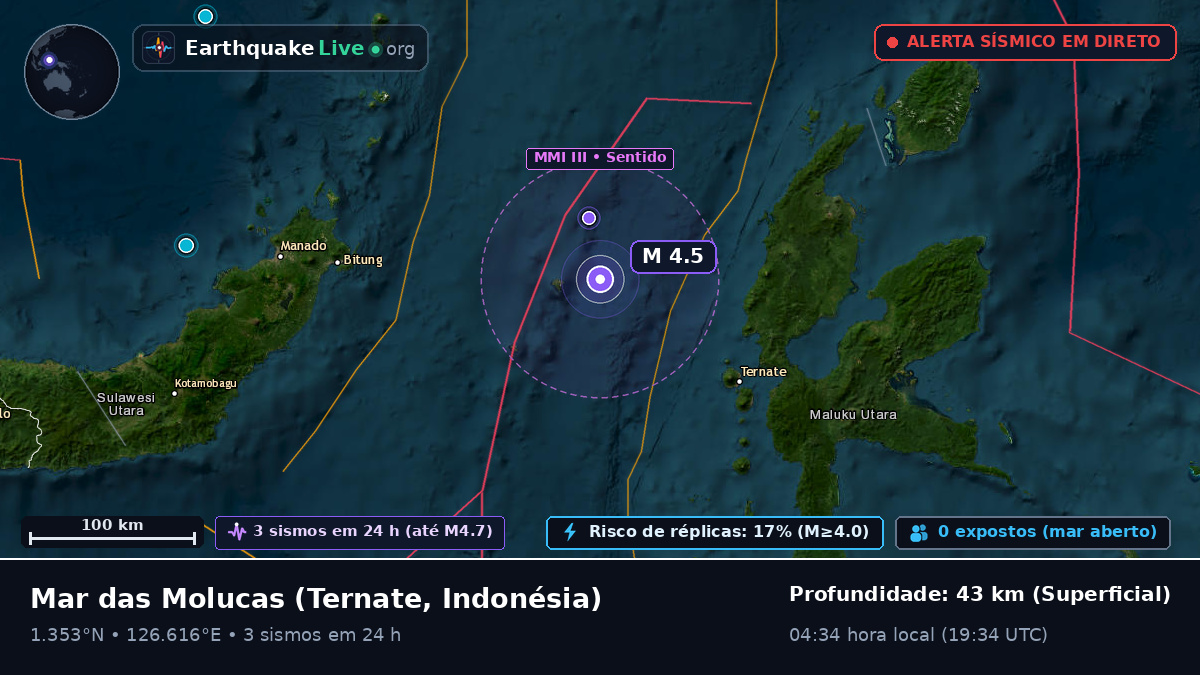Mar das Molucas (Indonésia)