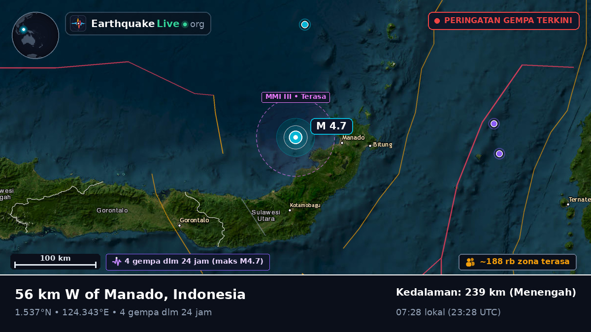 Laut Maluku (Indonesia)