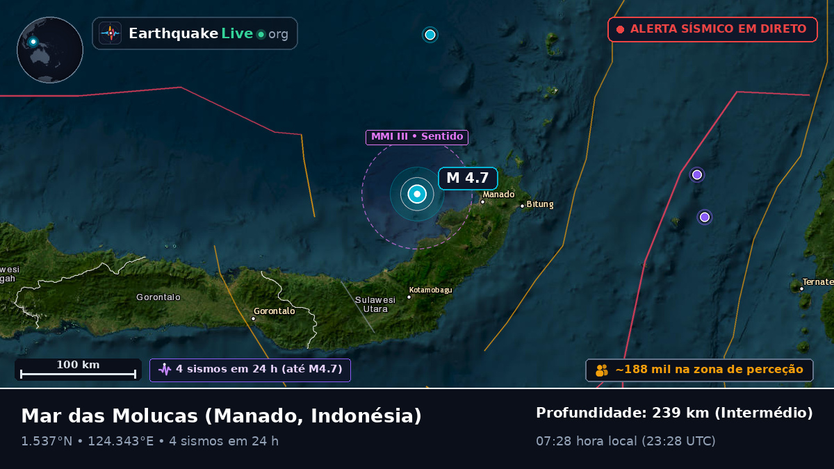 Mar das Molucas (Indonésia)